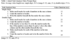 Making ten decomposing a number leading to a ten using the relationship between addition and subtraction. Http Files Eric Ed Gov Fulltext Ej1231811 Pdf