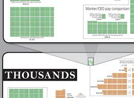 The Money Chart Cool Infographics