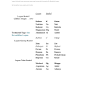 Nota sains tingkatan 4 bab 2. 1