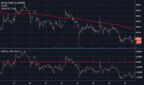 Trader Leo Ash Trading Ideas Charts Tradingview