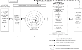 Maybe you would like to learn more about one of these? Issues In Public Policy Part Iii The Cambridge Handbook Of The Capability Approach