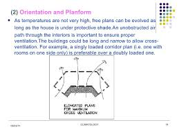Architecture For Hot And Humid Climate Hot And Humid Humidity Climates