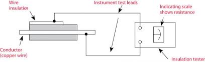 230v) to measure insulation resistance in ohm`s. Insulation Resistance Test Carelabs