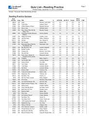 No matter how simple the math problem is, just seeing numbers and equations could send many people running for the hills. Quiz List Reading Practice