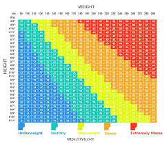 It is important to remember that bmi may not be an applicable measure for all people including those under 18, pregnant women, people with higher than . Body Mass Index Vs Body Fat Percentage Only One Of Them Actually Matters Cnet