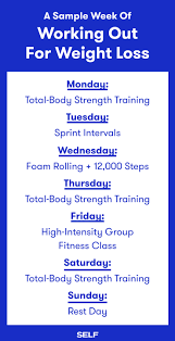 Basic version of the beginner full body program. A 7 Day Weight Loss Workout Plan Self
