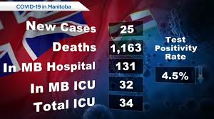 May 9, 2021 the province of manitoba announced that as of sunday, may 9, 2021, the following changes to public health orders relating to sport will be in place. A Fr1i Dtekxdm