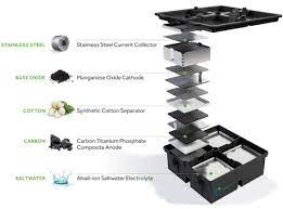Off Grid Saltwater Battery Can Power Home For 10 Years Solar Battery Deep Cycle Battery Saltwater