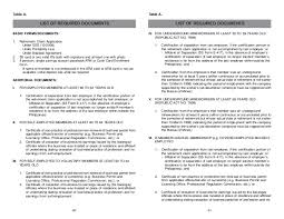 111222, more particularly described as follows: Sss Citizens Charter
