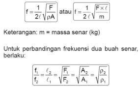Oke setelah memahami materi kita akan lanjut memahami persamaan pemantulan cahaya. Getaran Gelombang Dan Bunyi Bisakimia