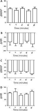 Sidestream cigarette smoke effects