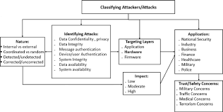 Resource exhaustion diagnosis events level: Robotics Cyber Security Vulnerabilities Attacks Countermeasures And Recommendations Springerlink