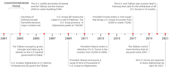 Although the data only shows roughly 55% in opposition, this is the. Debunking The Safe Haven Myth Defense Priorities