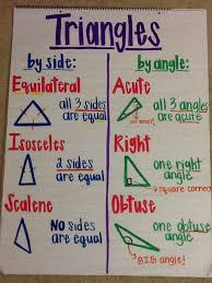 Triangles Anchor Chart Fourth Grade Math Math Lessons