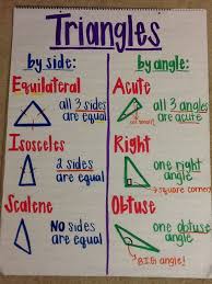 triangles anchor chart fourth grade math homeschool math