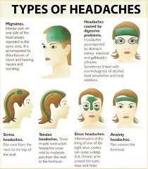 Types Headaches Headache Types Migraines Remedies Headache Remedies
