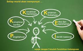 Dan pentaksir bukanlah satu tugas yang mudah, memandangkan guru harus mempunyai. Bola Katok Apa Beza Kemenjadian Murid Dengan Keberhasilan Murid