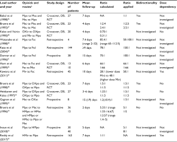 Full Text Practical Management Of Opioid Rotation And