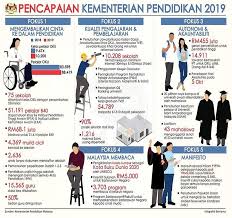 We did not find results for: Kejayaan Kementerian Pendidikan Jabatan Penerangan Malaysia