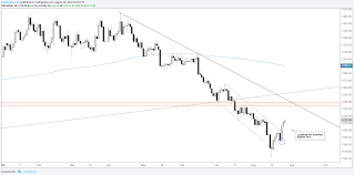 Trading Outlook For Gold Price Dow Nasdaq 100 Dax More