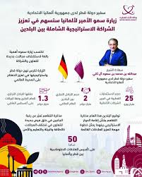 Qatar News - أخبار قطر - سفيرنا لدى ألمانيا: تعزيز الشراكة الشاملة بين  البلدين