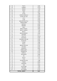 Incidenta la 14 zile raportata miercuri, 9 decembrie, este mai mare fata de cea din ziua precedenta. Fwidhsks9wdihm
