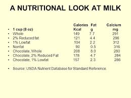 See full list on verywellfit.com Milk And Dairy Products What Is Milk 87 Water 13 Solids Our Most Nearly Perfect Food No Other Single Food Can Substitute For Milk In Diet And Give Ppt Download