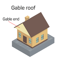 Both gable roof and hip roofs are the most common choices in the us, so which one is right for you? Hip Roof Vs Gable Roof Roof Design Advantages Disadvantages Iko