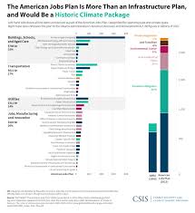 Check spelling or type a new query. The American Jobs Plan Gets Serious About Infrastructure And Climate Change Center For Strategic And International Studies