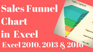 Sales Funnel Chart In Excel