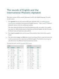 Speech sounds, syllabic word structure, stress, and intonation. The Sounds Of English And The International Phonetic Alphabet Syllable Phoneme