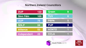 Ni Council Elections Alliance Hails Breakthrough Ni Vote Bbc News