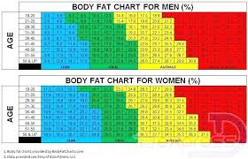 Weight Scale Charts Heymommas Co