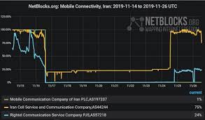 It has a super simple interface and can be used by anyone. A Country Jailed Internet Blackout Turns Iran Into World S Largest Prison Zamaneh Media