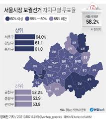 이 기사는 4·7 서울·부산 시장 보궐선거 개표가 시작되기 전에 게재됐다. Cujqhlibxnigm