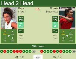Stay up to date on mihaela buzarnescu and track mihaela buzarnescu in pictures and the press. Gb0v5r Lkgqznm