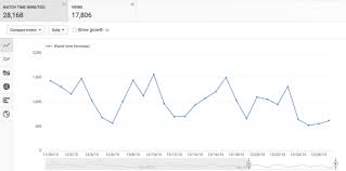 youtube analytics beginners guide to make marketing decisions