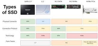 A Chart Of Ssds Coolguides
