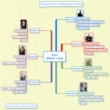 Le président de la république va recevoir les présidents des trois assemblées à 17h30. Presidents De La Ve Republique Xmind Mind Map Template Biggerplate