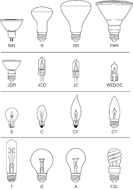 Auto Light Bulbs Guide Oaklandgaragedoors Co