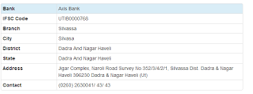 Axis Bank Dadra And Nagar Haveli Silvasa Silvassa Ifsc Code Http Www Mybankifsccode Com Ifsc Code Axis Bank Dadra And Na Commercial Complex Coding Axis Bank