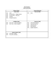 Chapter 4 Problem Test Part Twopreparing A Chart Of