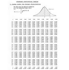 Assignment 4 Hypothesis Testing