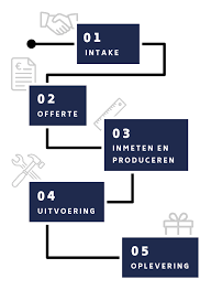 Dijko ovens have a wide variety of heating options, such as direct/indirect gas burners (natural gas and propane), indirect oil burners and even indirect steam heating (depending on required temperatures). Dijkos Projects Projecten In Staal