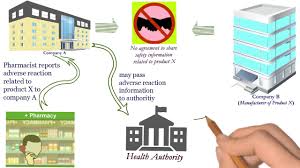 sources of adverse effect reports in post market stage pharmacovigilance series video 5