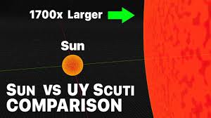 Sun Compared to UY Scuti: The Biggest Star Ever Discovered ...