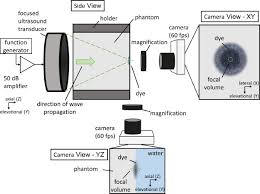 Eddie brock became agents super zero because of peter parker. Acoustic Streaming In A Soft Tissue Microenvironment Ultrasound In Medicine And Biology