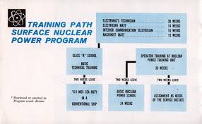 The Navy Surface Nuclear Power Program Gg Archives