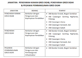 Explore tweets of kerja kosong my @empayarkerjaya on twitter. Jawatan Kosong Pensyarah Institut Aminuddin Baki