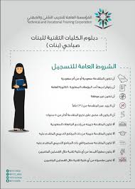 التدريب التقني On Twitter لخريجات الثانوية يبدأ التقديم على برنامج الدبلوم الصباحي لجميع الكليات التقنية ما عدا الرياض في 27 10 وحتى 12 11 على بوابة القبول الموحد Https T Co Qjmhuby8wh Https T Co Ojurirhfy6